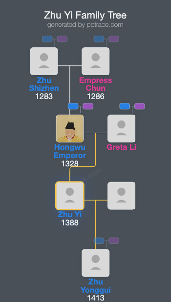Zhu Yi family tree overview