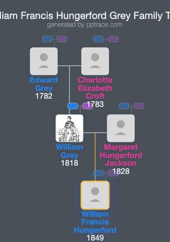 William Francis Hungerford Grey family tree overview