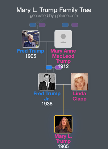 Mary L. Trump family tree overview