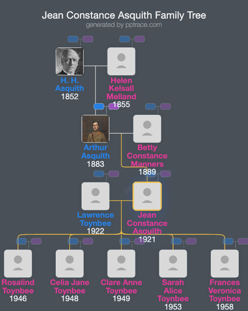 Jean Constance Asquith family tree overview
