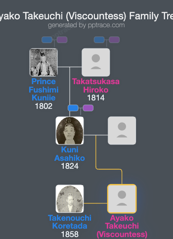 Ayako Takeuchi (Viscountess) family tree overview