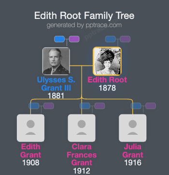 Edith Root family tree overview