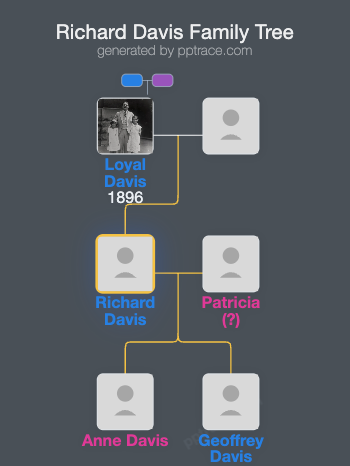 Richard Davis family tree overview
