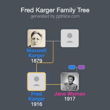 Fred Karger family tree overview