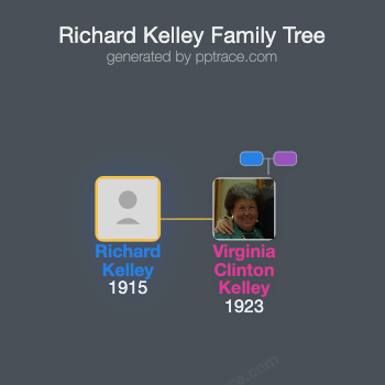 Richard Kelley family tree overview