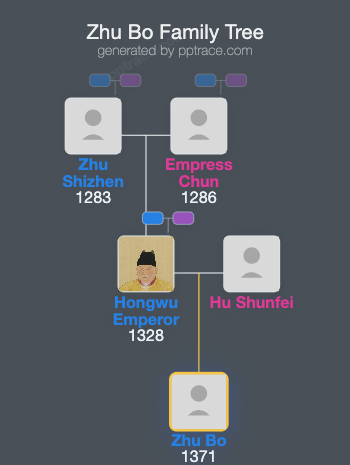 Zhu Bo family tree overview