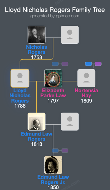 Lloyd Nicholas Rogers family tree overview