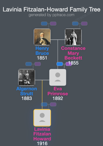 Lavinia Fitzalan-Howard, Duchess Of Norfolk family tree overview