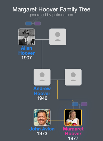 Margaret Hoover family tree overview