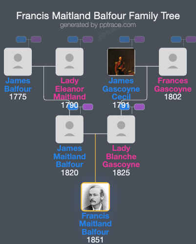 Francis Maitland Balfour family tree overview