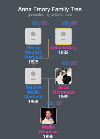Anna Emory family tree overview