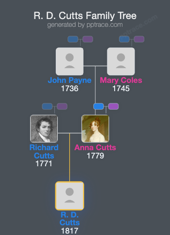 R. D. Cutts family tree overview