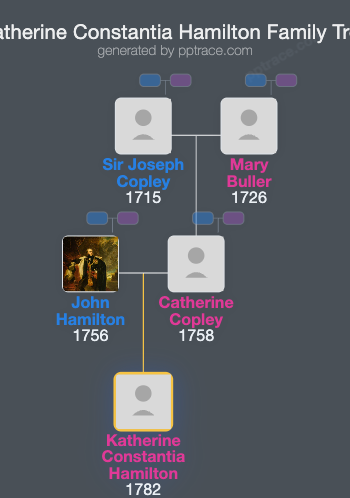 Katherine Constantia Hamilton family tree overview