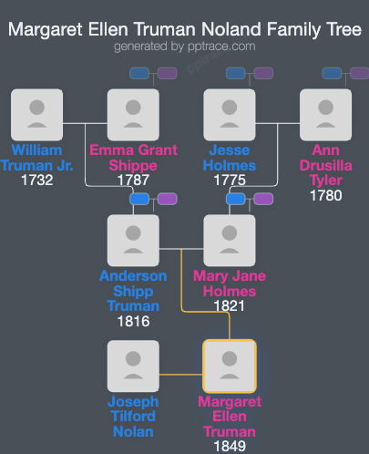 Margaret Ellen Truman Noland family tree overview