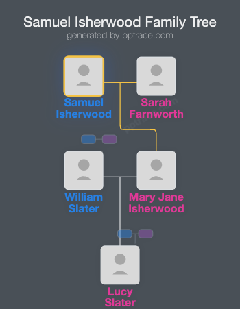 Samuel Isherwood family tree overview