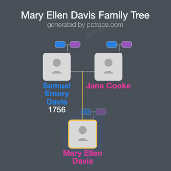 Mary Ellen Davis family tree overview