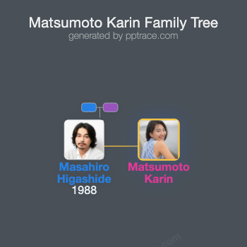 Matsumoto Karin family tree overview