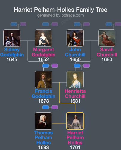 Harriet Pelham-Holles, Duchess Of Newcastle-upon-Tyne family tree overview