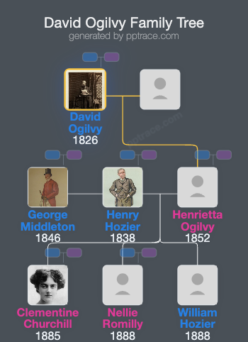 David Ogilvy, 10th Earl Of Airlie family tree overview