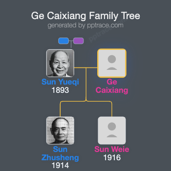 Ge Caixiang family tree overview