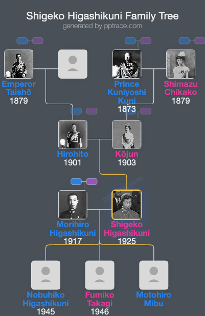 Shigeko Higashikuni family tree overview