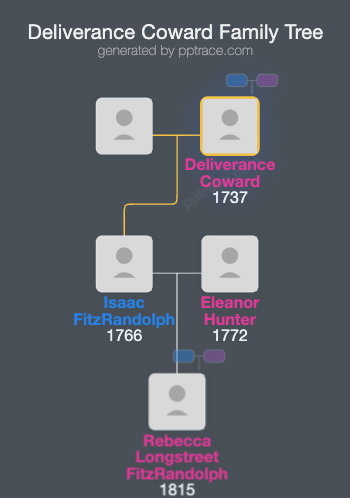 Deliverance Coward family tree overview