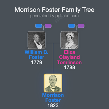 Morrison Foster family tree overview