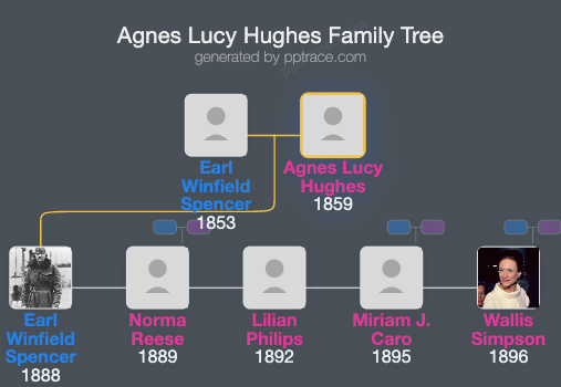Agnes Lucy Hughes family tree overview