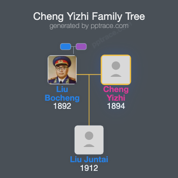 Cheng Yizhi family tree overview
