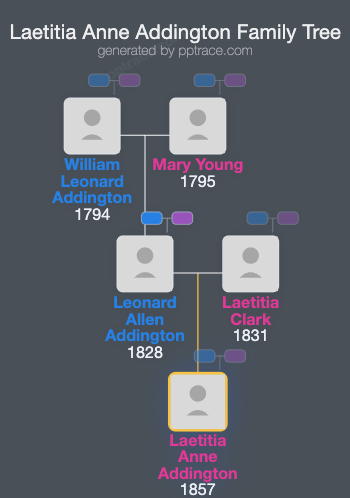 Laetitia Anne Addington family tree overview