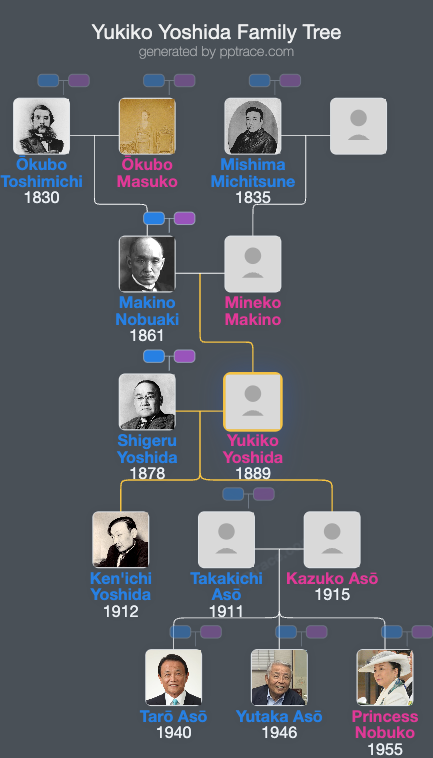 Yukiko Yoshida family tree overview