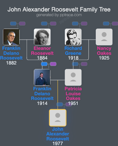 John Alexander Roosevelt family tree overview