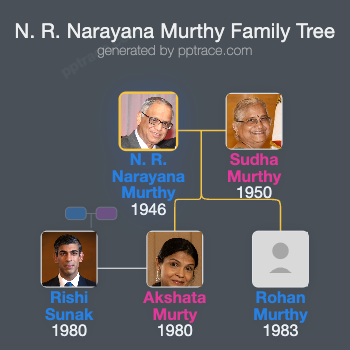 N. R. Narayana Murthy family tree overview