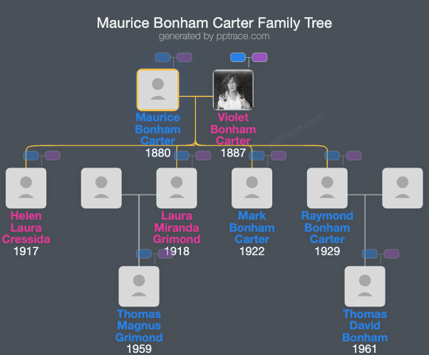 Maurice Bonham Carter family tree overview