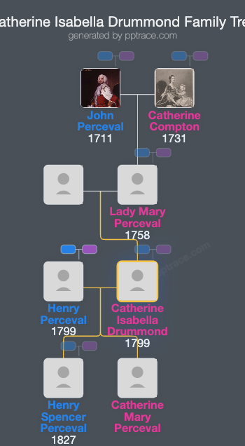 Catherine Isabella Drummond family tree overview
