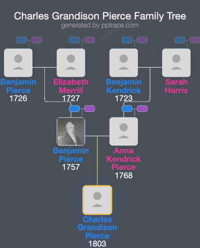 Charles Grandison Pierce family tree overview