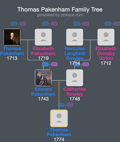 Thomas Pakenham, 2nd Earl Of Longford family tree overview