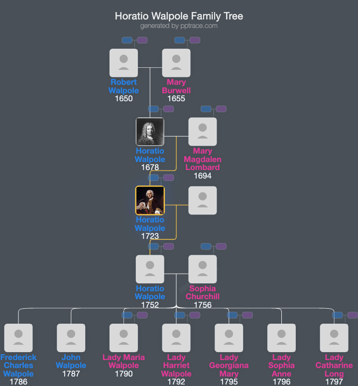 Horatio Walpole, 1st Earl Of Orford family tree overview