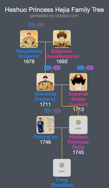 Heshuo Princess Hejia family tree overview
