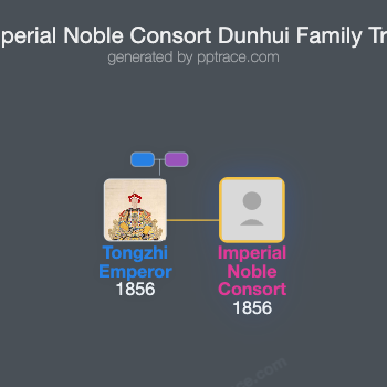 Imperial Noble Consort Dunhui family tree overview