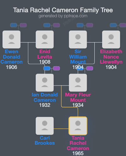 Tania Rachel Cameron family tree overview