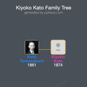 Kiyoko Kato family tree overview