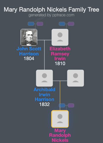 Mary Randolph Nickels family tree overview