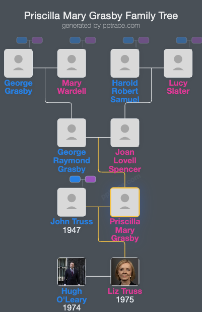 Priscilla Mary Grasby family tree overview