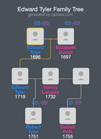 Edward Tyler family tree overview