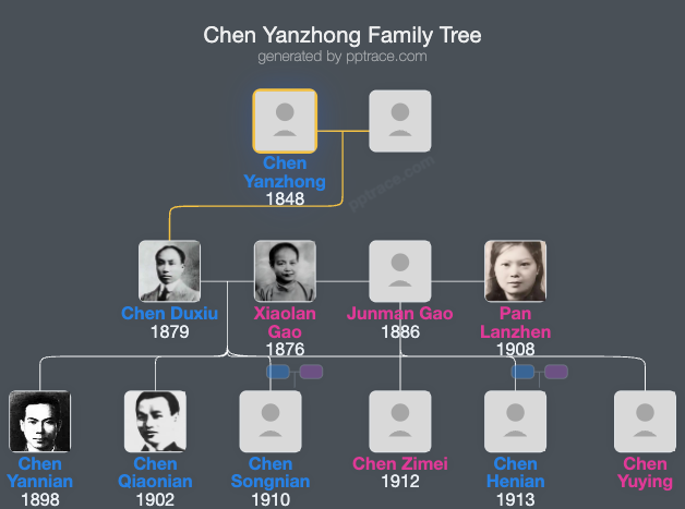 Chen Yanzhong family tree overview