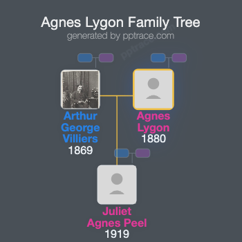 Agnes Lygon family tree overview