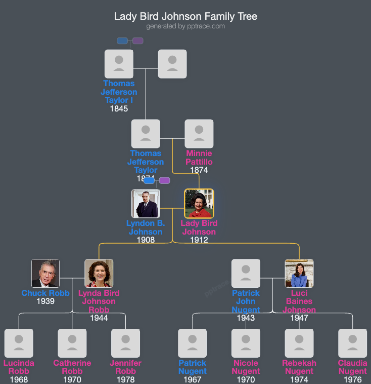 Lady Bird Johnson family tree overview