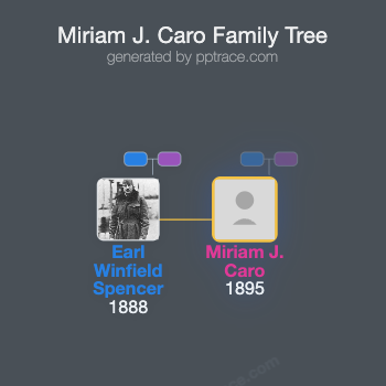 Miriam J. Caro family tree overview