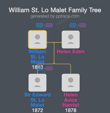 William St. Lo Malet family tree overview